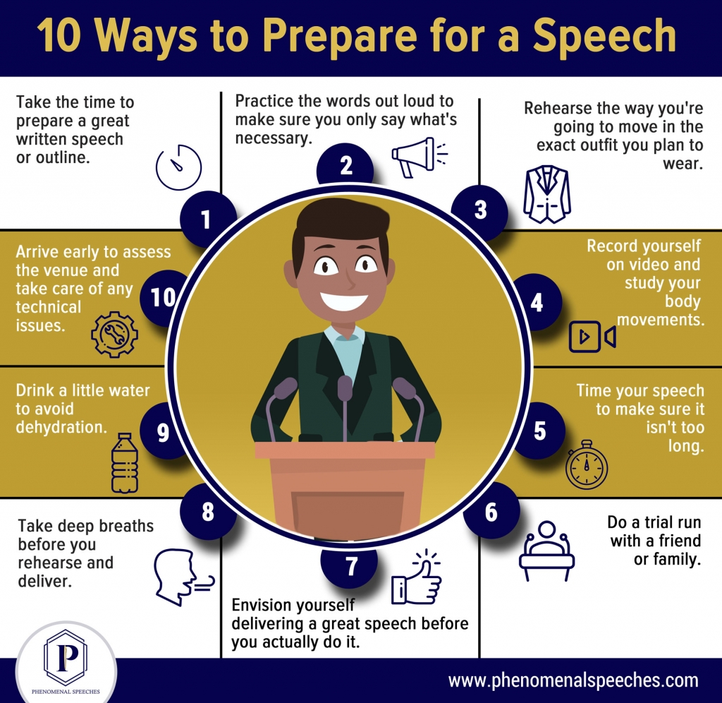 Infographic showing 10 Ways to Prepare for a Speech