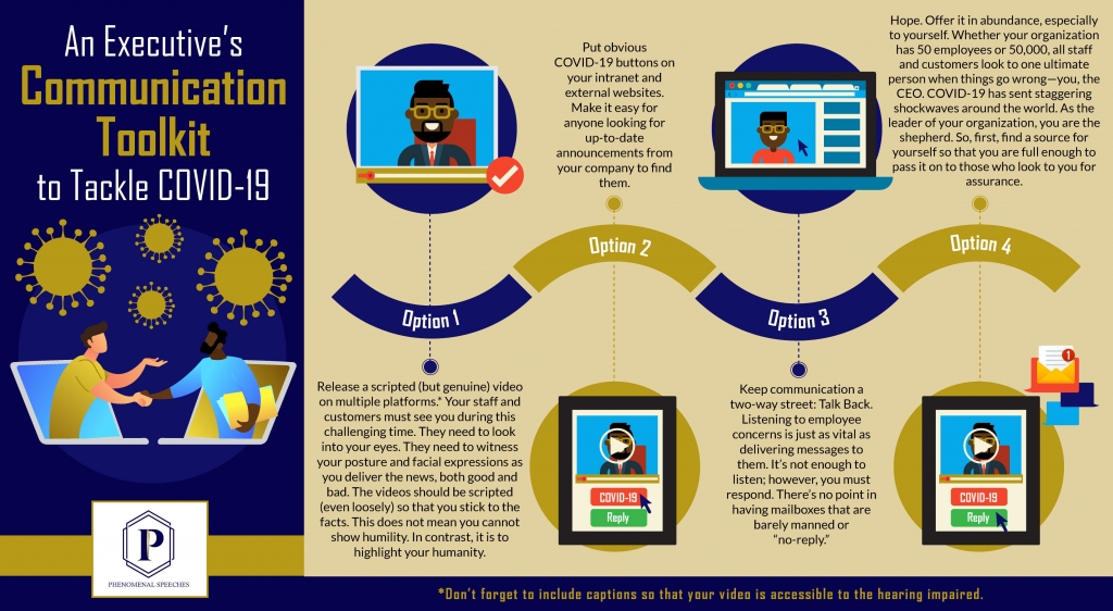 Infographic showing options to communicate to employees